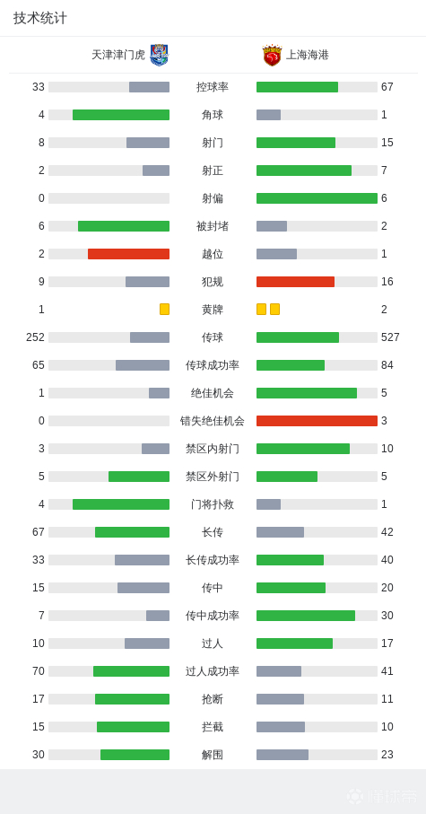 全华班津门虎1-4海港，于根伟回击洗牌质疑：别道德绑架