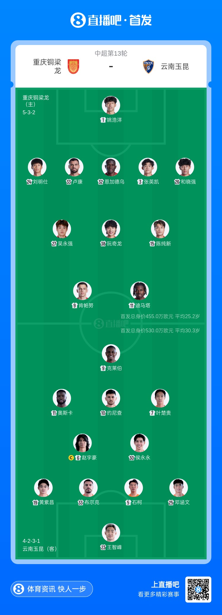 铜梁龙玉昆首发:四外援PK 迪马塔肯帕努对决奥斯卡