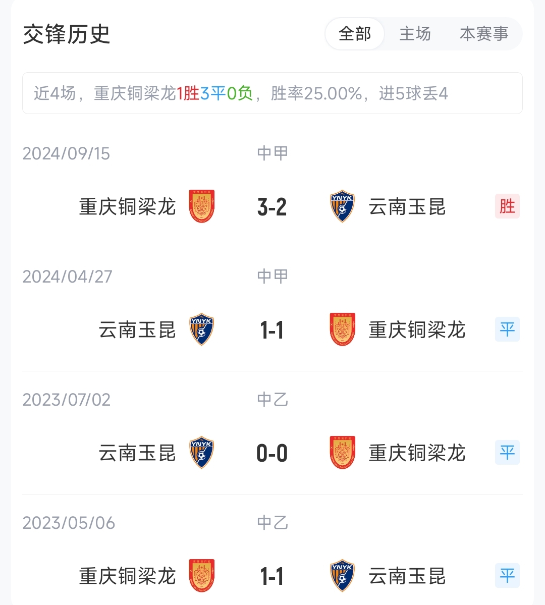 铜梁龙玉昆首发：四外援PK 迪马塔肯帕努对决奥斯卡