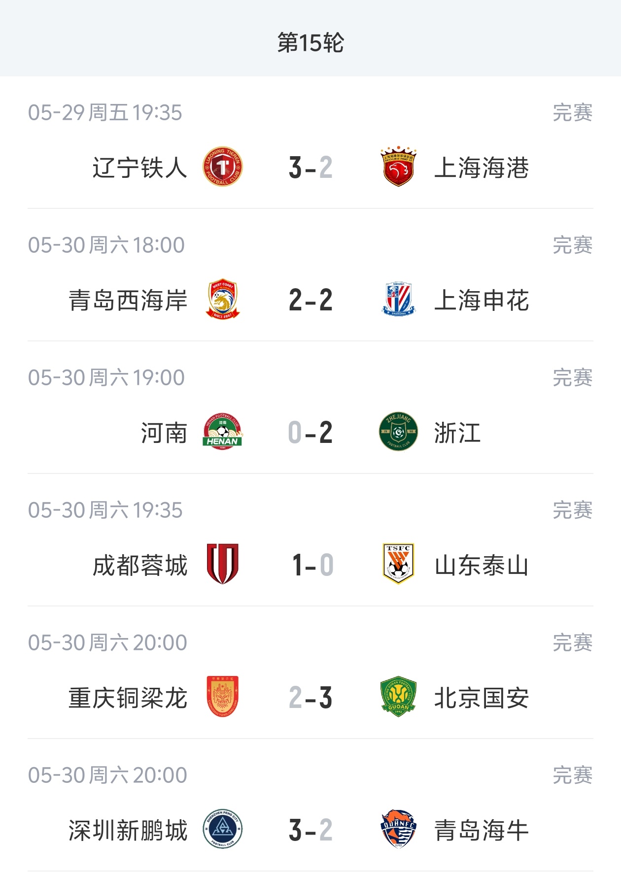 蓉城13分领跑积分榜 浙江升第七海牛跌至倒三