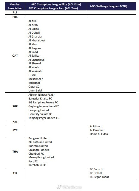 亚冠准入揭晓：六支中超球队获执照，海港国安直通精英，泰山因处罚无缘