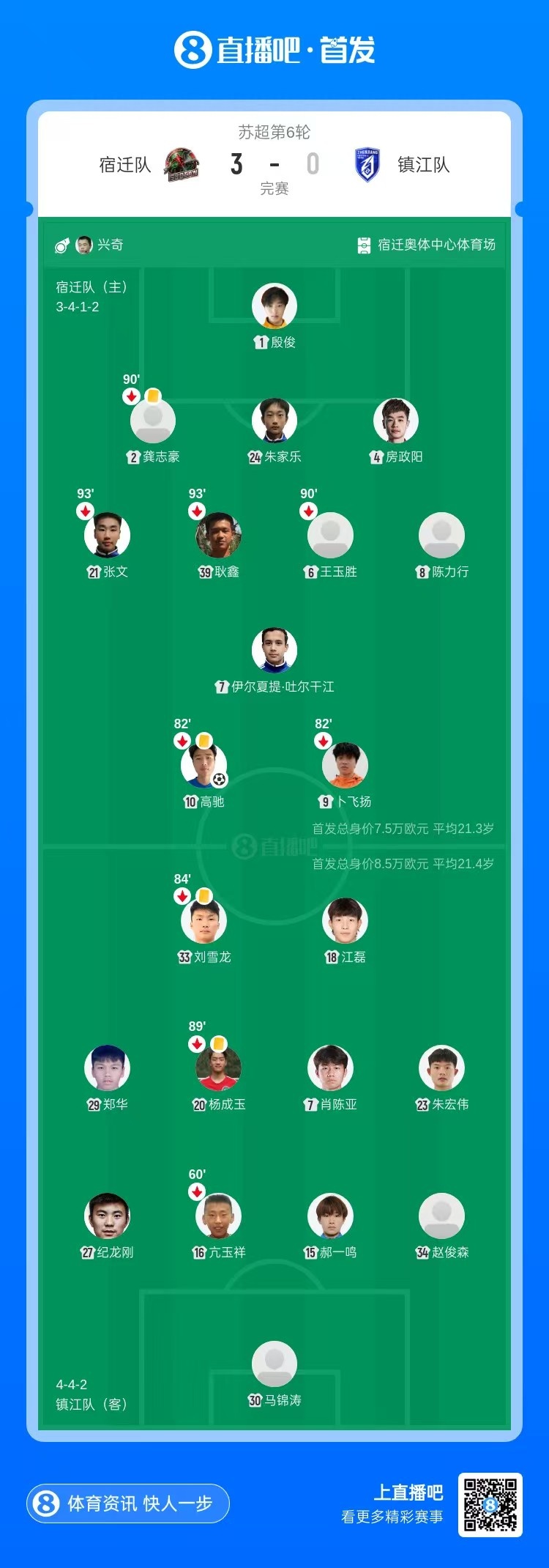 后防两次致命失误 宿迁3-0送镇江五连败